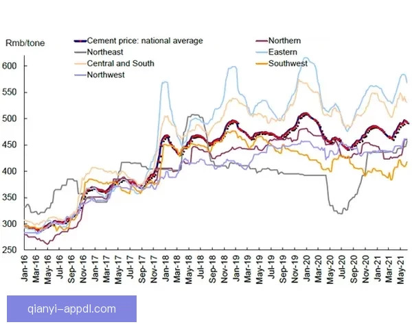 基于世界杯竞猜赛事数据分析与趋势预测的策略研究标题