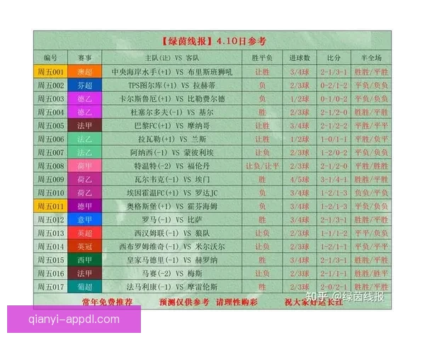 足球竞猜官网最新赛事预测技巧与实时比分数据分析指南