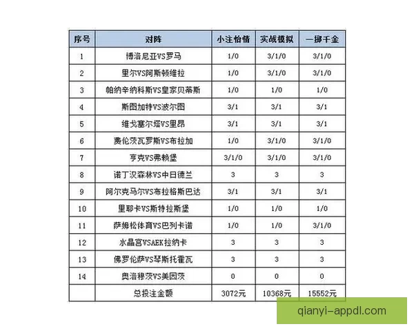 世界杯足球竞猜盘口全面解析及投注策略深度指南