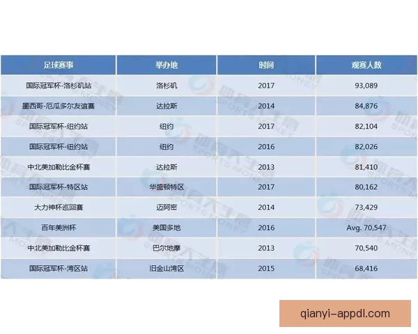 美加墨联合主办世界杯赛程与各队备战情况分析