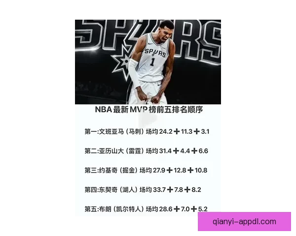 文班有望成为史上最年轻MVP官网排名超越亚历山大获奖赔率大幅缩小